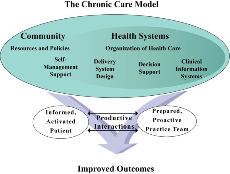Model_Chronic_Care_Featured.jpg