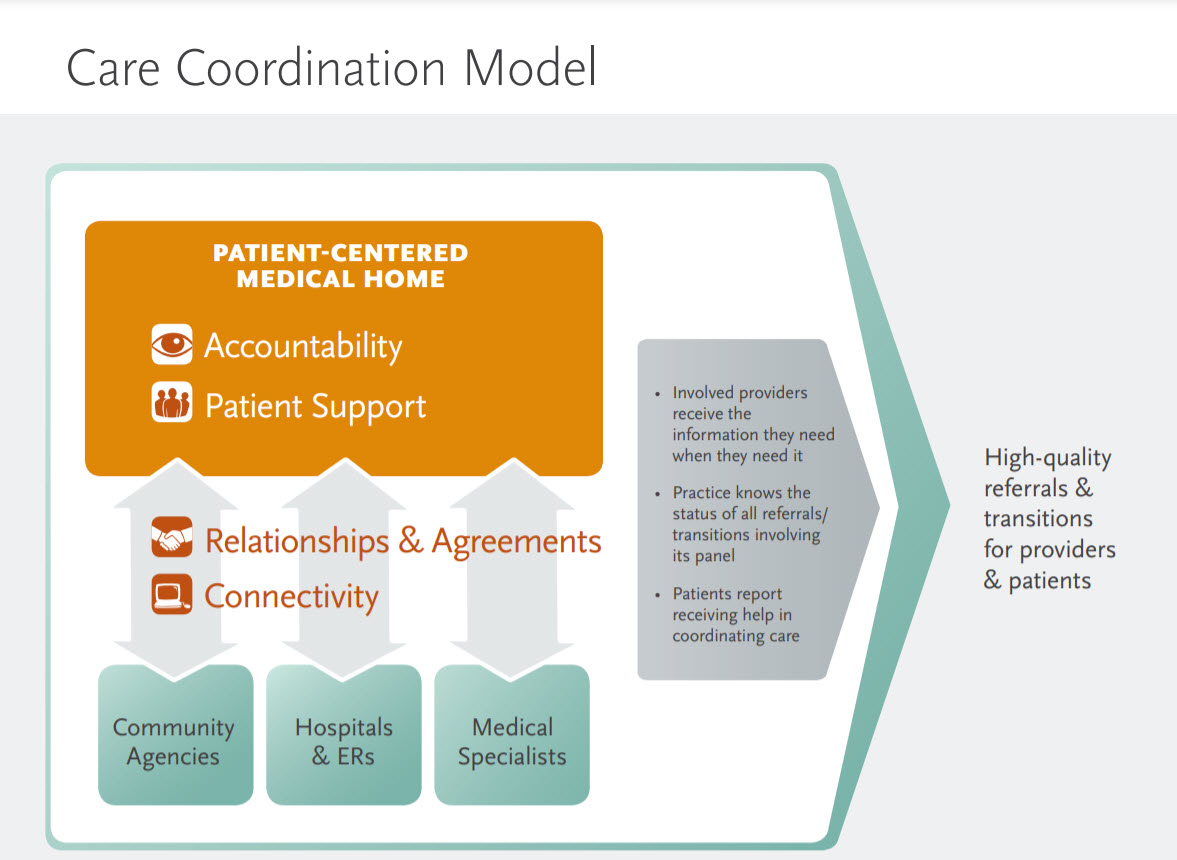 Care_Coordination_Model_thumbnail.jpg