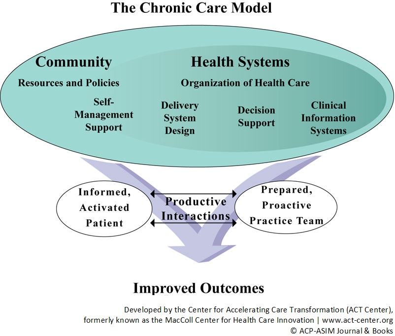 Center for Care Innovations Website Redesign Case Study