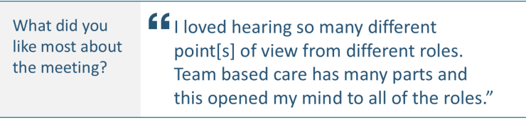 “I loved hearing so many different point[s] of view from different roles. Team based care has many parts and this opened my mind to all of the roles.”